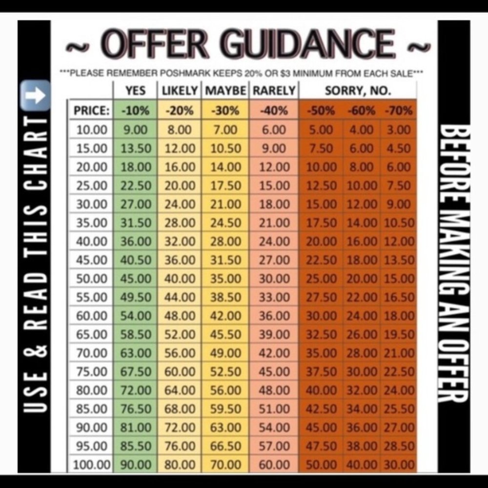 Offer Guidance 🙂